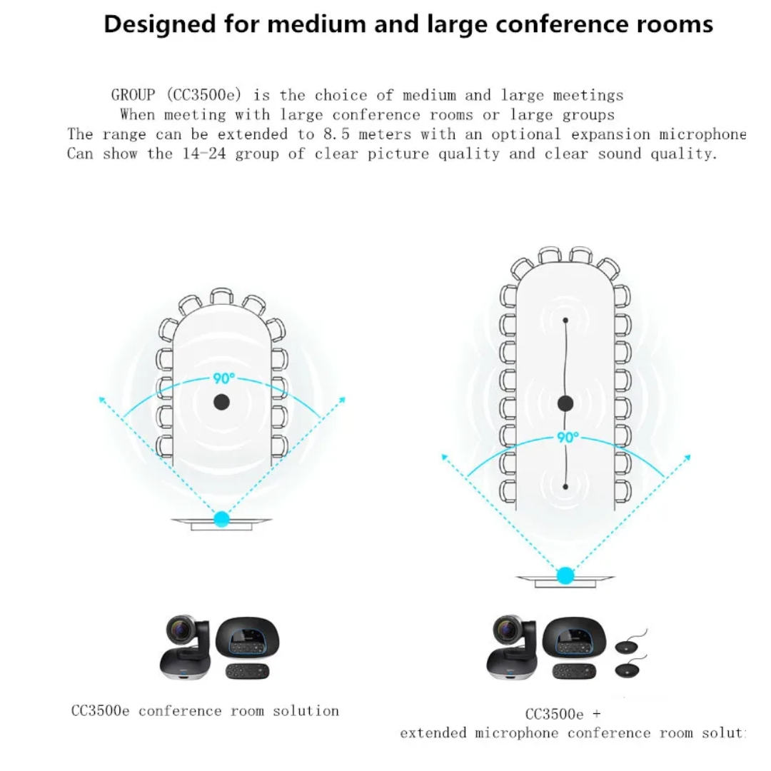 Logitech Group Video Conferencing System - ORIGINAL - Image 7