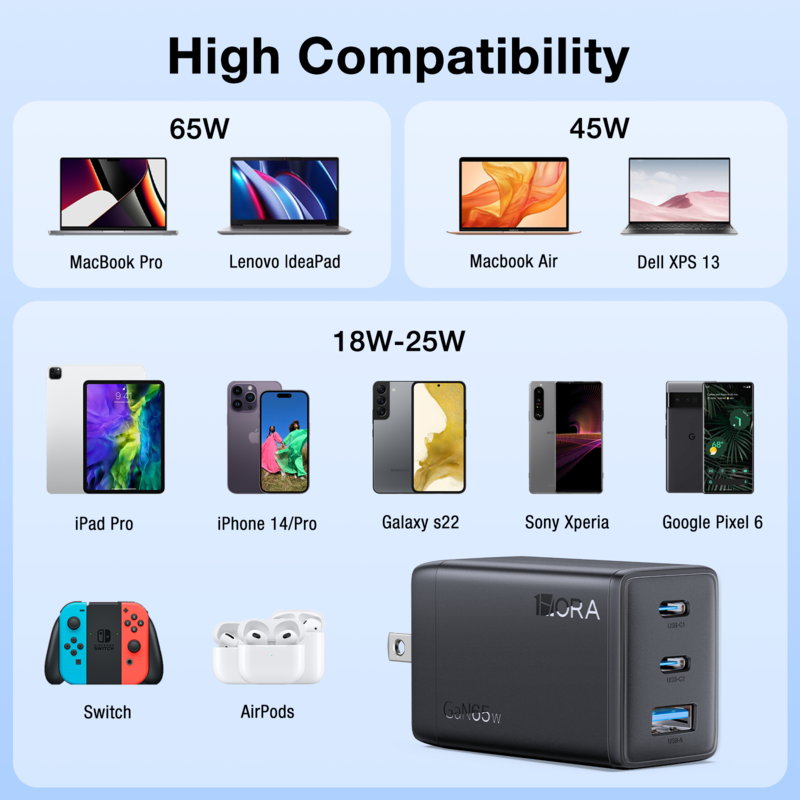 1Hora GAR322 3-Ports Output 65W GaN Fast Charger with 2M Type C to Type C Cable - Image 3