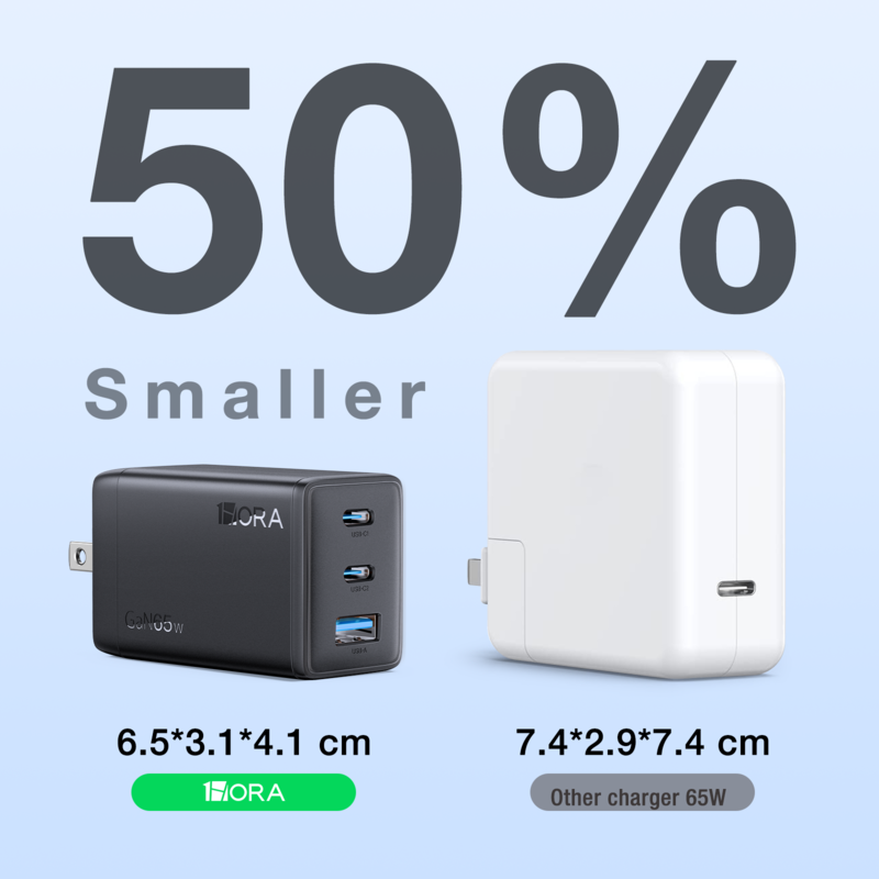 1Hora GAR322 3-Ports Output 65W GaN Fast Charger with 2M Type C to Type C Cable - Image 6